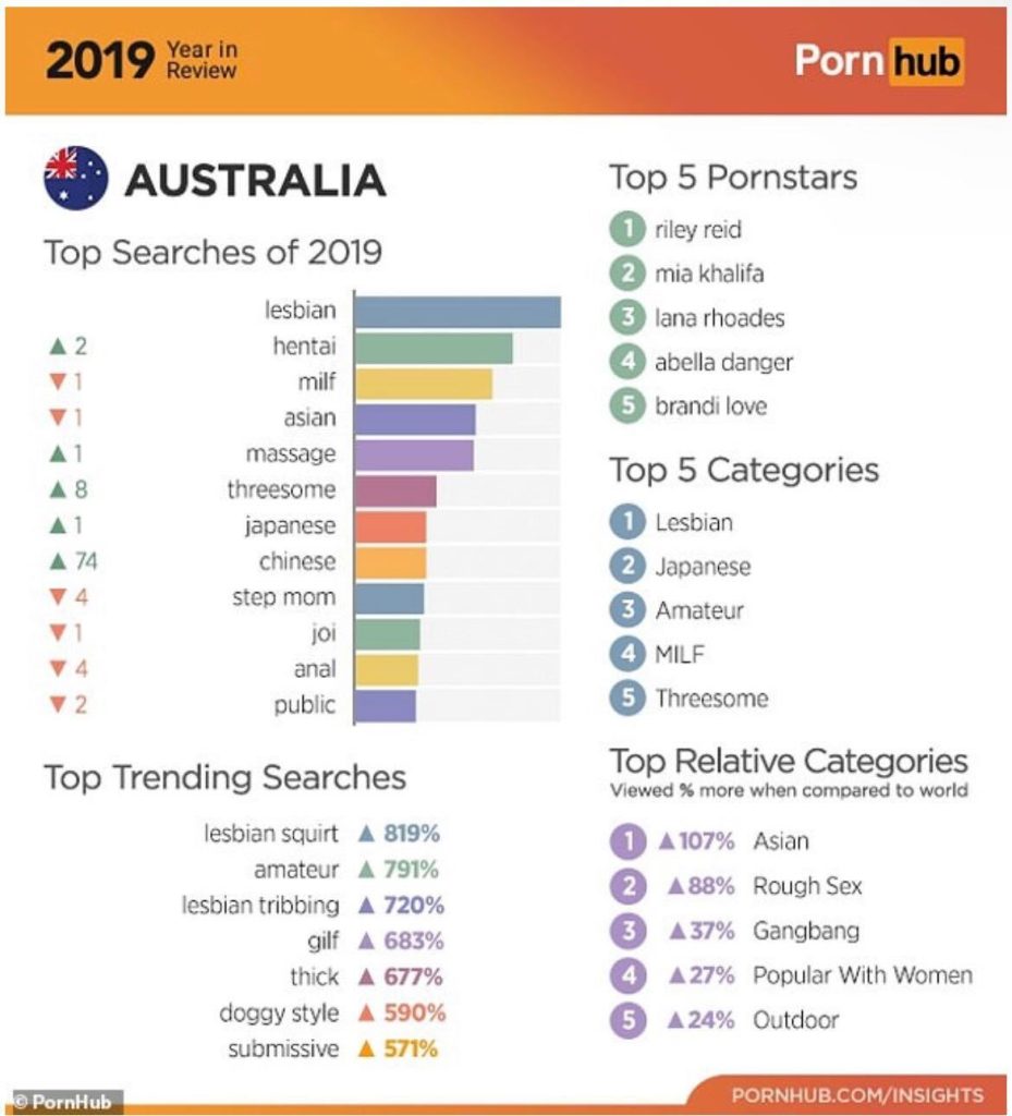 Some Of Australia's Most Popular Porn Searches Will Shock You